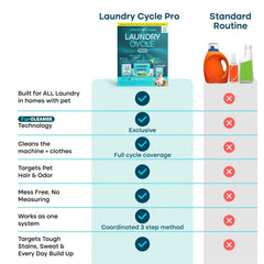 Uproot™ Laundry Cycle Pro
